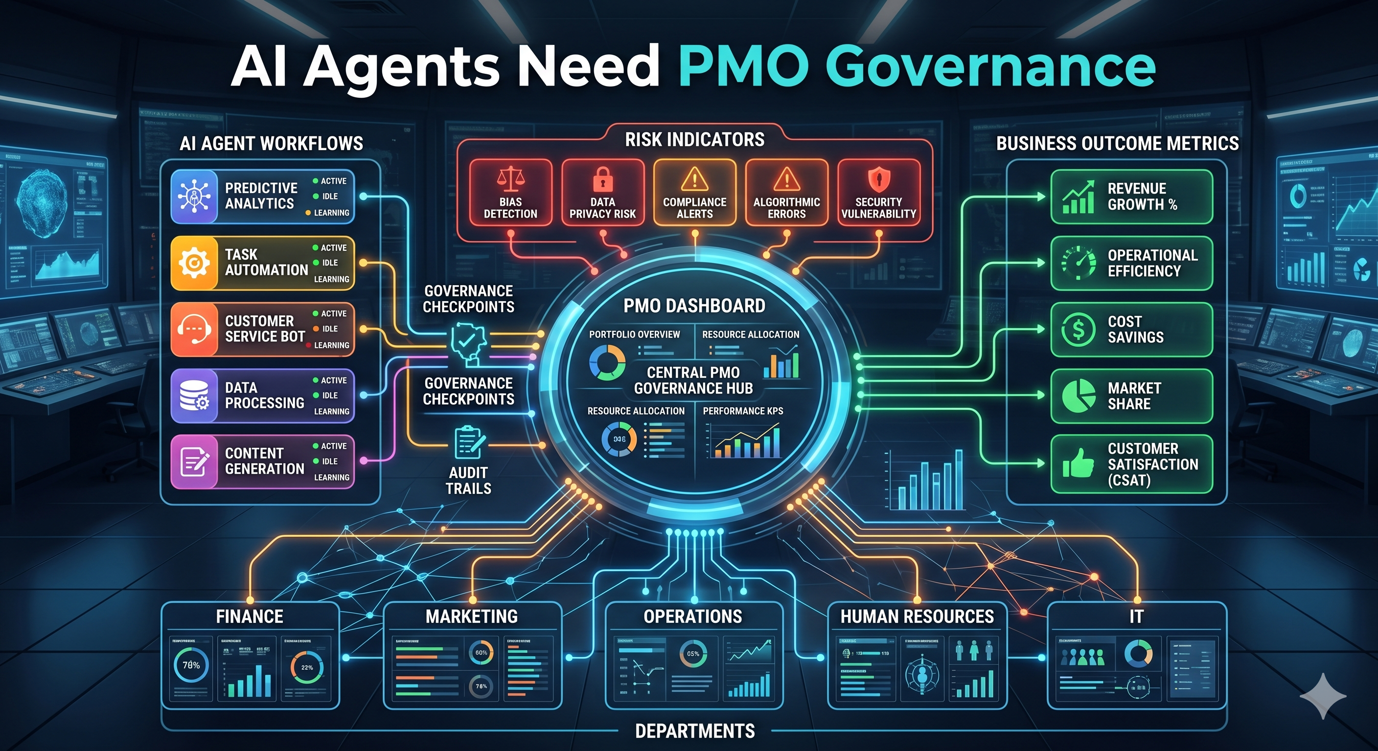 AI Agents Are About to Become a PMO Problem — and That Is a Good Thing